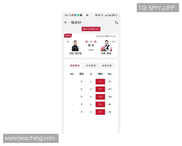 西安篮球队在欧锦赛积分榜上以75分稳居第一名展现强劲实力 西安篮球队在欧锦赛积分榜上以75分稳居第一名展现强劲实力